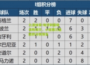九游体育:匈牙利客场击败波兰，小组赛三连胜积分榜领先
