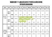 九游体育:中国女足联赛球队积分榜出炉，多队角逐榜首