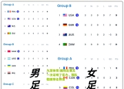 九游体育:国际比赛又一次证明了实力，强队稳固排名榜首
