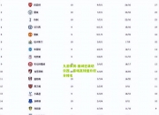 九游体育:曼城逆袭切尔西，客场赢球提升积分排名
