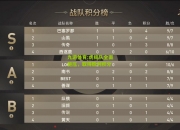 九游体育:虎鲸队全面施压，取得胜利积分