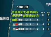 九游体育:巴塞罗那战平对手，晋级形势仍不明朗