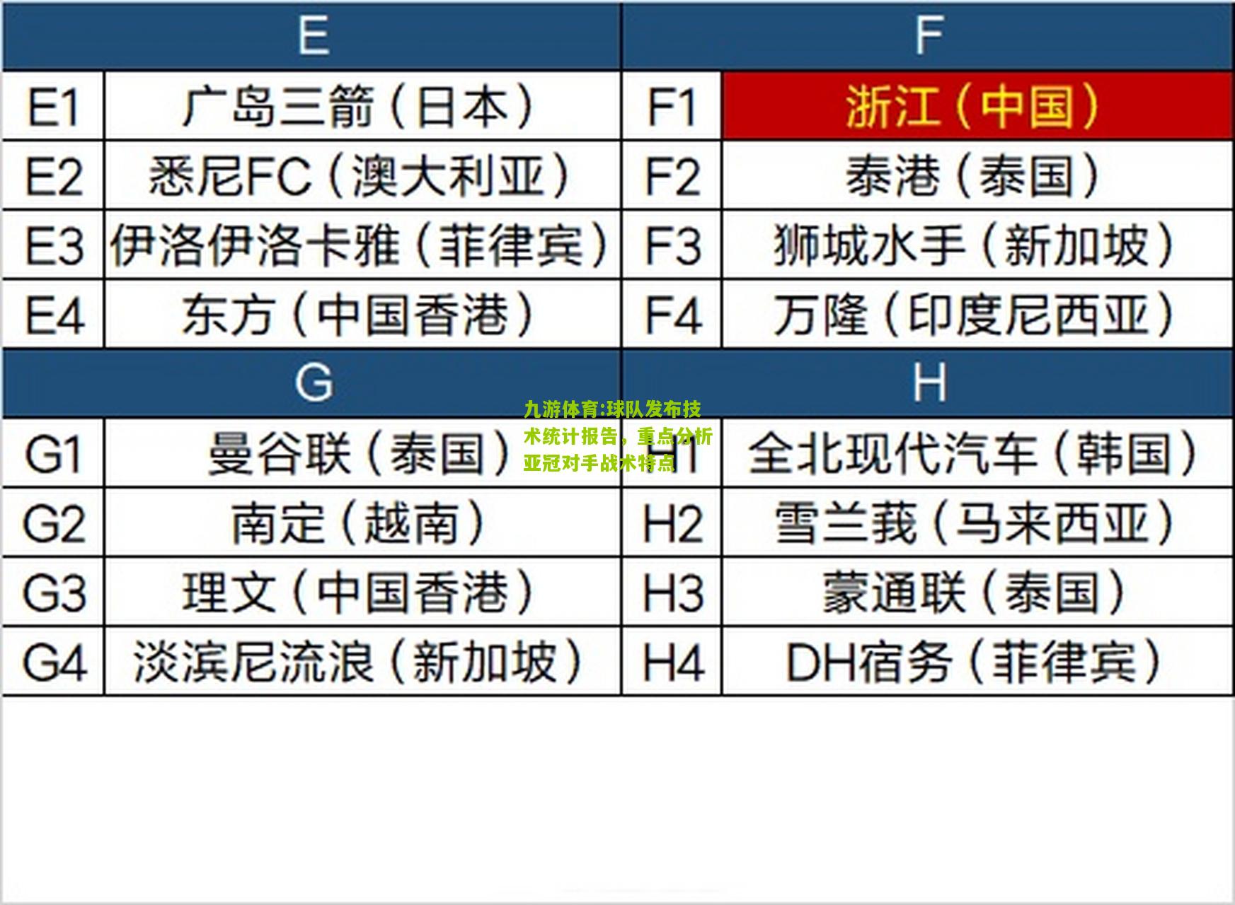 球队发布技术统计报告，重点分析亚冠对手战术特点