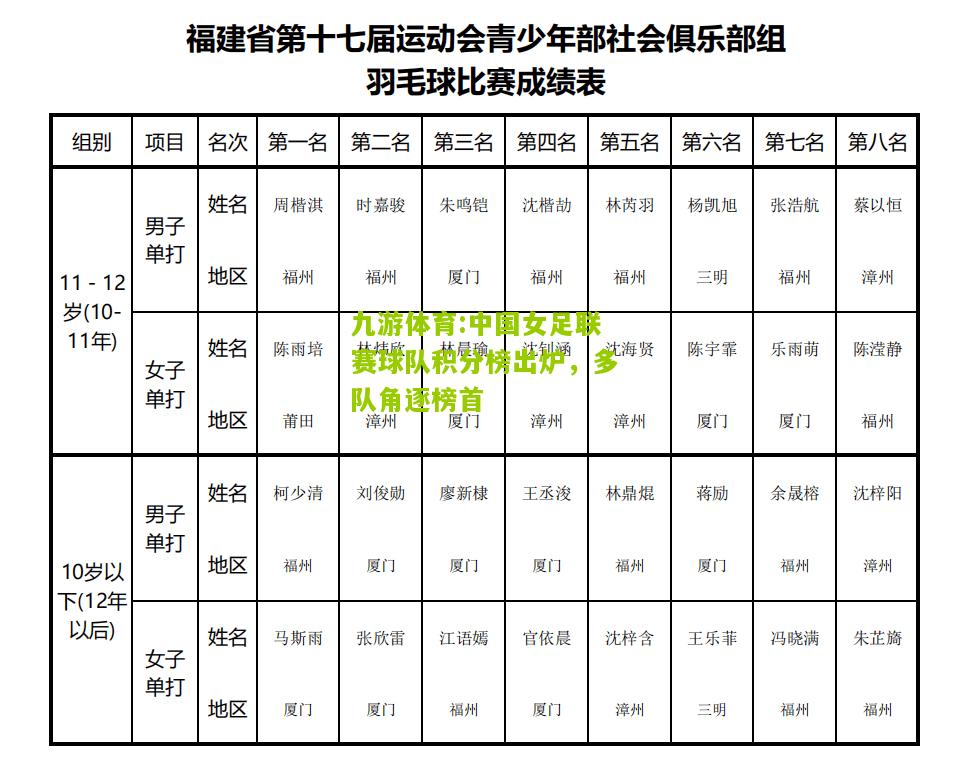 中国女足联赛球队积分榜出炉，多队角逐榜首