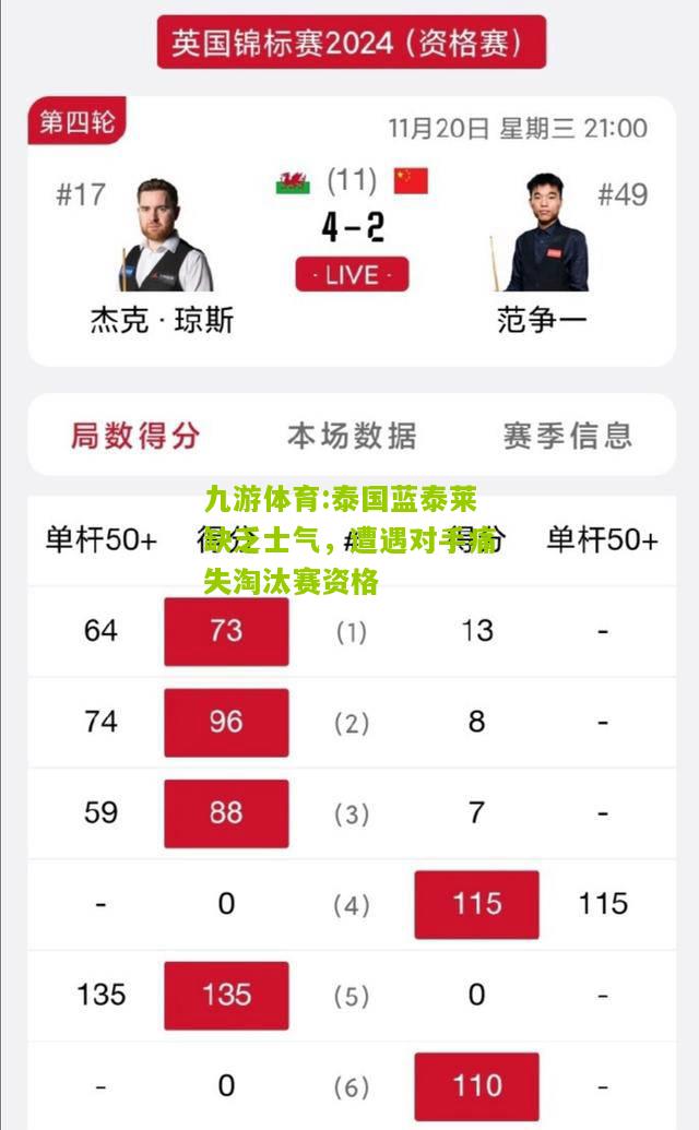 泰国蓝泰莱缺乏士气，遭遇对手痛失淘汰赛资格