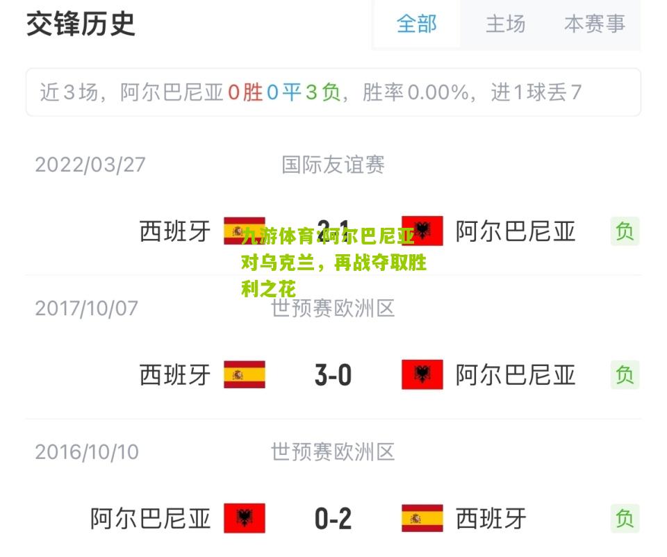 阿尔巴尼亚对乌克兰，再战夺取胜利之花