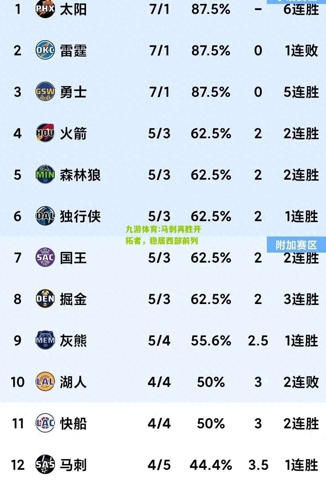 马刺再胜开拓者，稳居西部前列