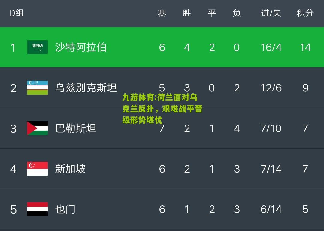 荷兰面对乌克兰反扑，艰难战平晋级形势堪忧