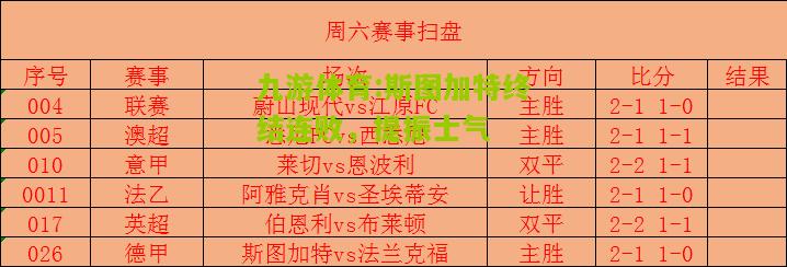 斯图加特终结连败，提振士气
