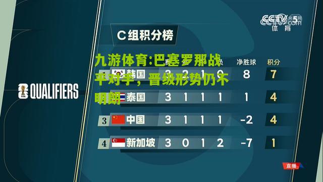 巴塞罗那战平对手，晋级形势仍不明朗